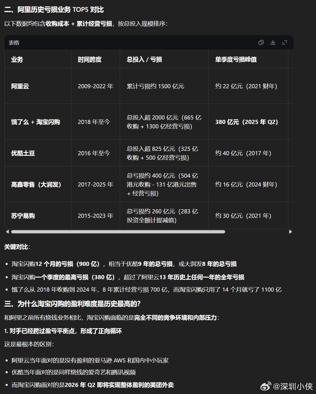阿里巴巴现在比以前败家10倍以上。。。阿里云+淘宝闪购阿里靠电商业务养了