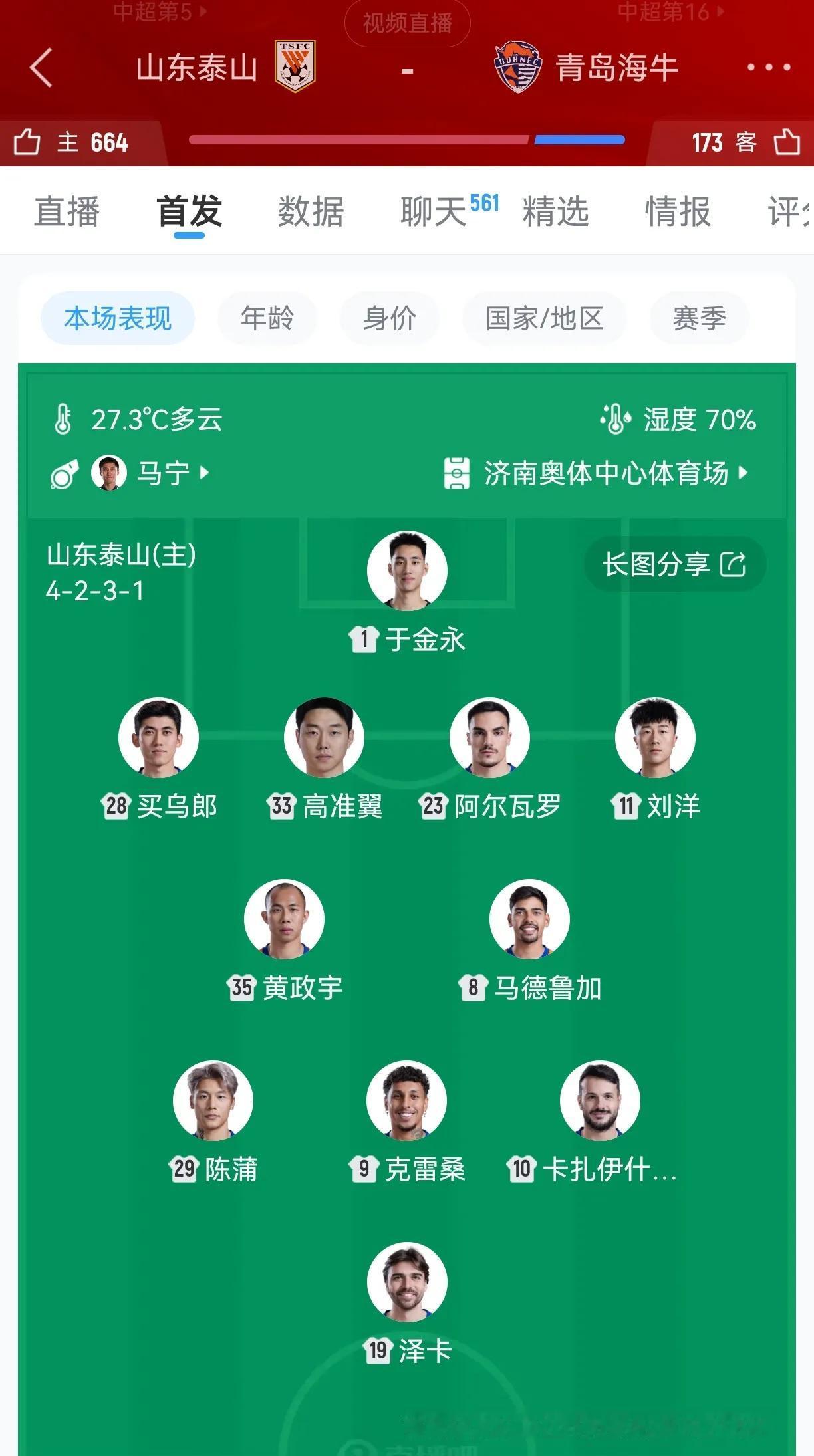 泰山今晚阵型官方给的4231，解说也说4231，不过踢起来看不是这个阵型。泰山