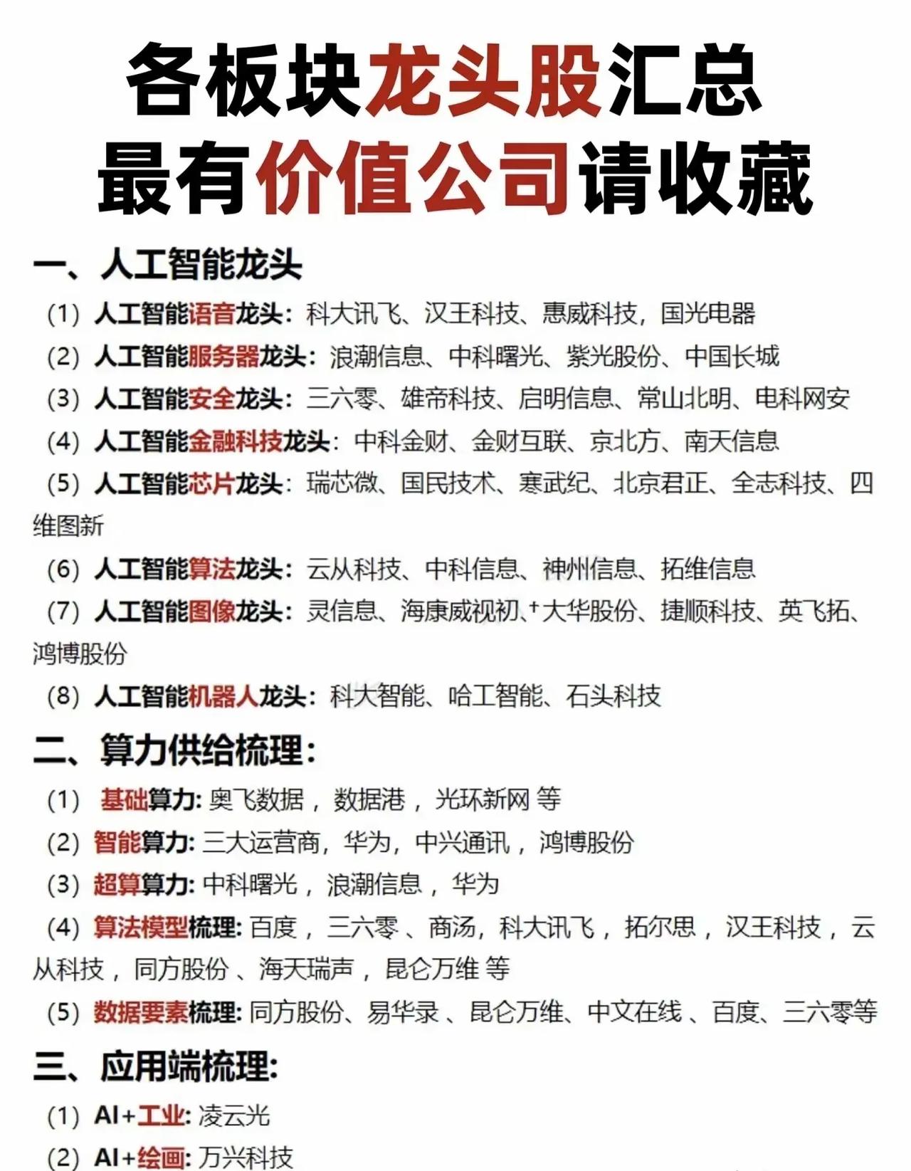 以下是关于“各板块龙头股汇总”的全面总结，涵盖人工智能、算力、5G、有色金属、大