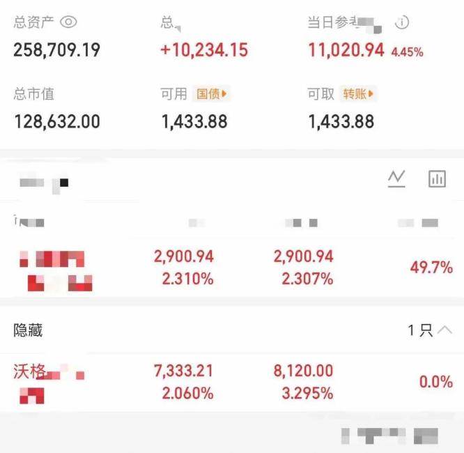 大曾子红了一天又开始飘了，吹自己是顶级游资，早晚站上龙虎榜，目前来看是将昨天的沃