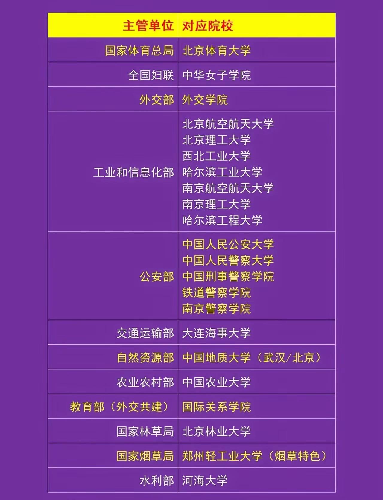 【工业和信息化部主管的高校怎么这么多？】其实不是工信部“想管
