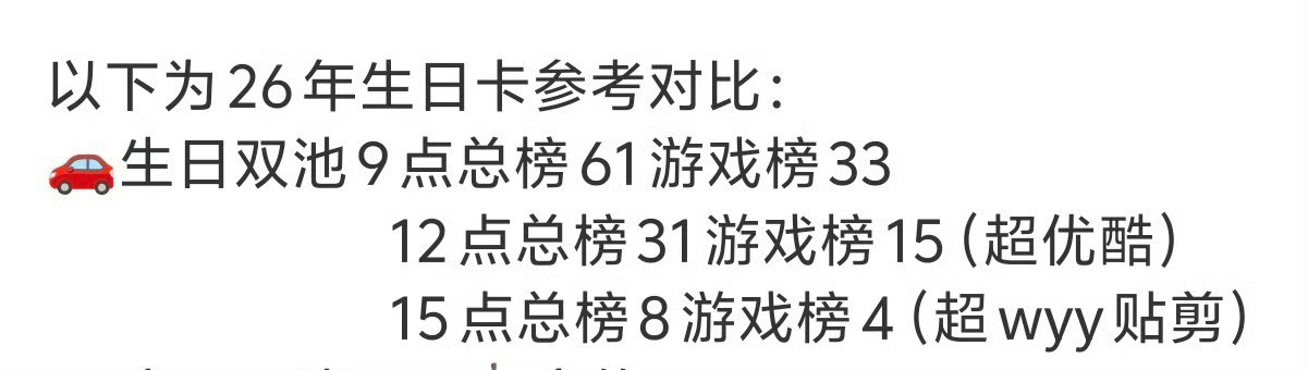 蜘蛛精日卡捆了82元衣还不如秦彻生日卡啥意思🌚恋与深空