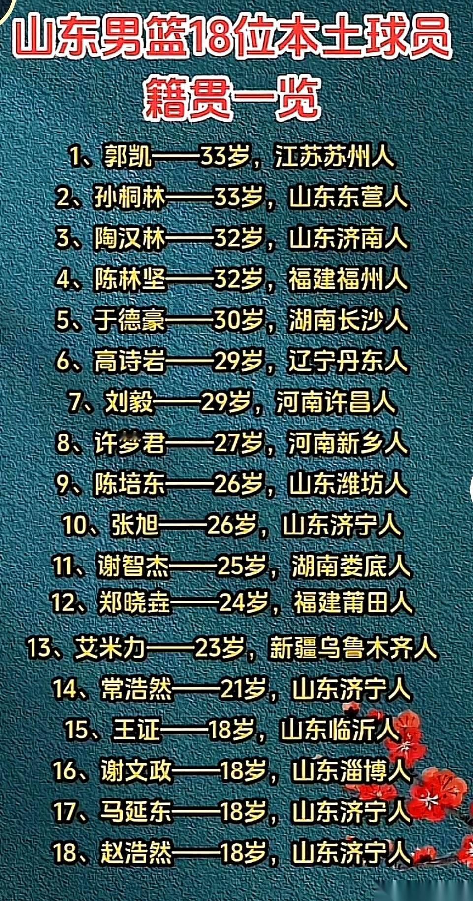 咱济南的陶汉林，32了，守着家门口打球，那份踏实，估计只有他自己懂。可你再看看