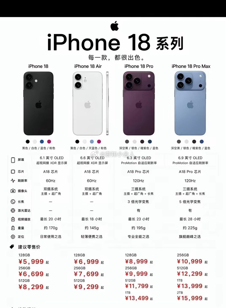 苹果18🍎9月份上市苹果18🍎9月份上市，姐妹们，你们会选择什么颜色呢？还会