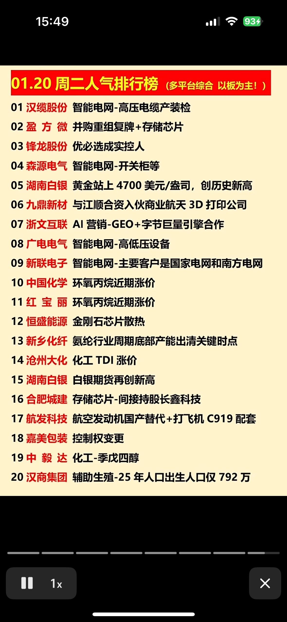 2026年01月20日人气股排行榜出炉！📈📈📈智能电网与芯片领涨，黄金