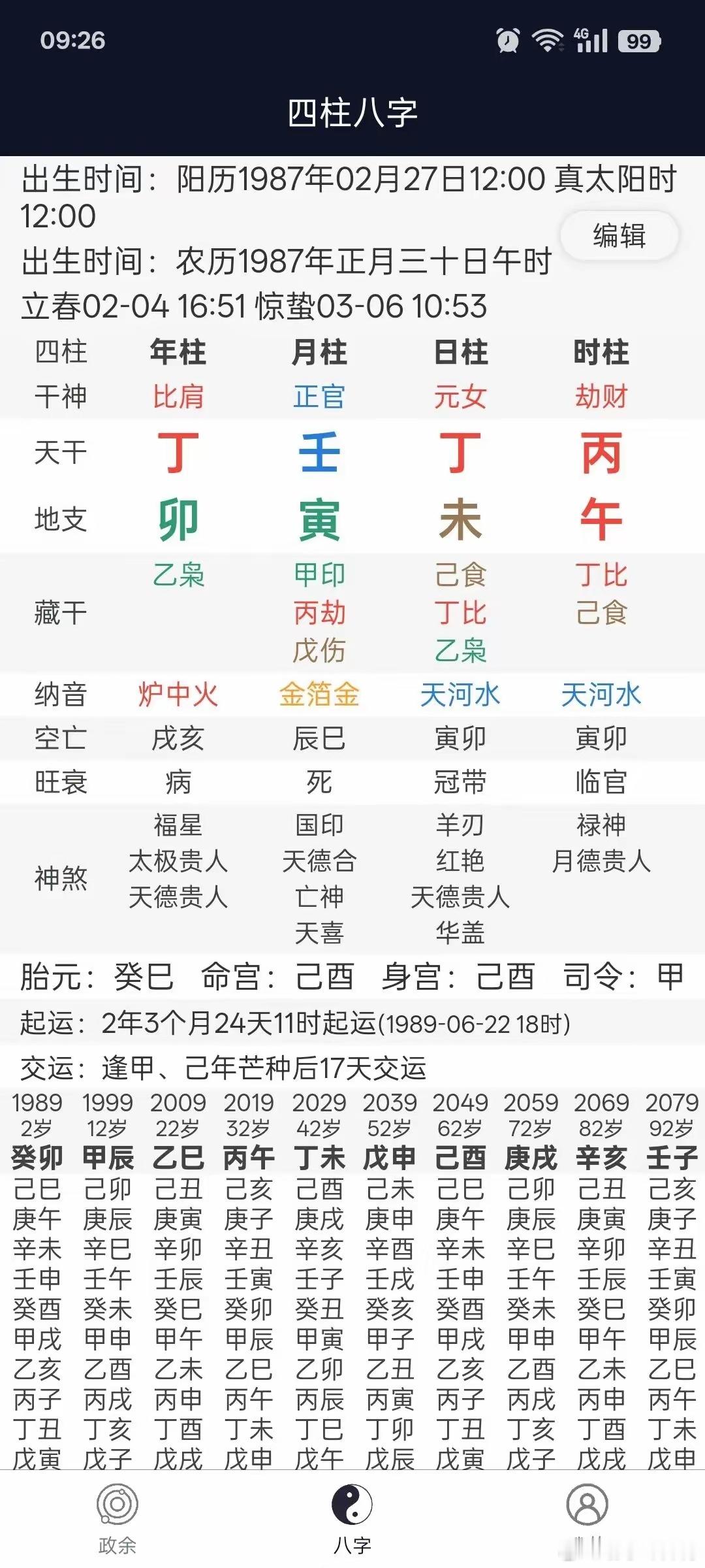 比劫重重争夫忙。丁壬争合正官，当年零彩礼嫁丈夫，丈夫长得帅气，甜言蜜语很会哄人！