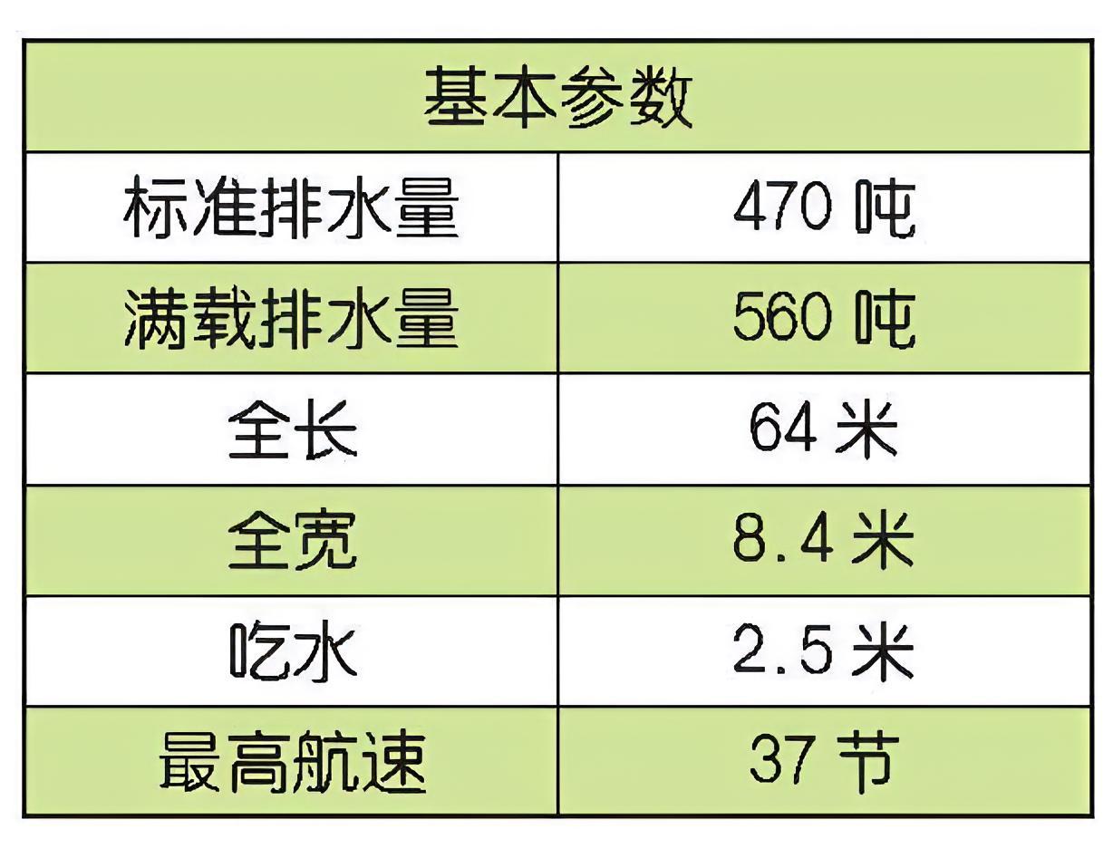 每天认识一件兵器法国“斗士”级导弹艇“斗士”（LaCombattante）级