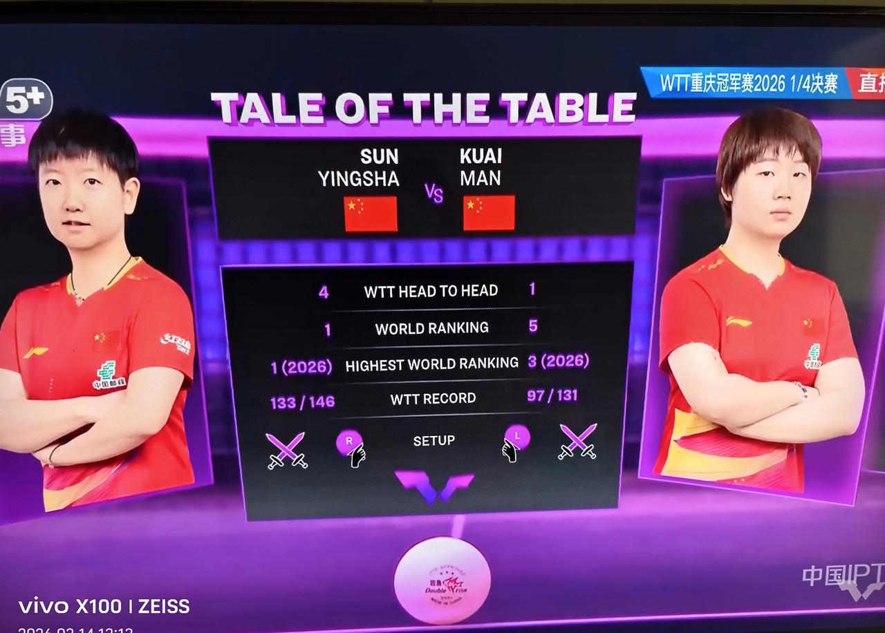 内战又早早来了，孙颖莎🇨🇳VS蒯曼🇨🇳！两人在2025年以来有五次交