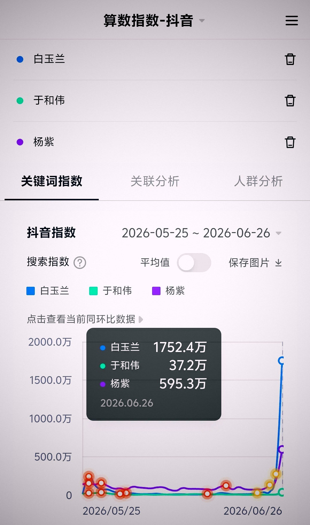 25年26年白玉兰奖抖指对比，你们觉得哪一届备受关注毫无争议？杨紫算不算这两年最