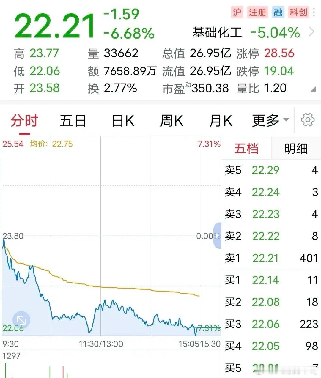 11月21日晚间，多家企业发布了利空消息，其中，这家科创板企业的消息，无疑给了玩