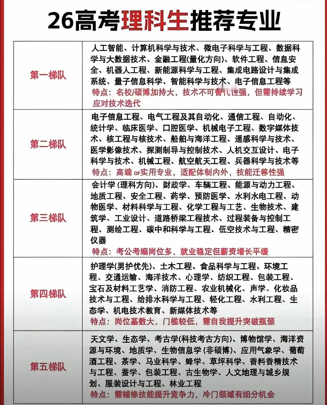 26高考理科生的专业梯队：选对方向，比分数更重要高考出分后，理科生对着志愿