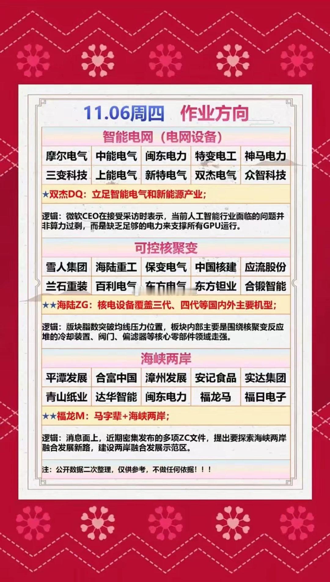 11月6日热点方向梳理​​​