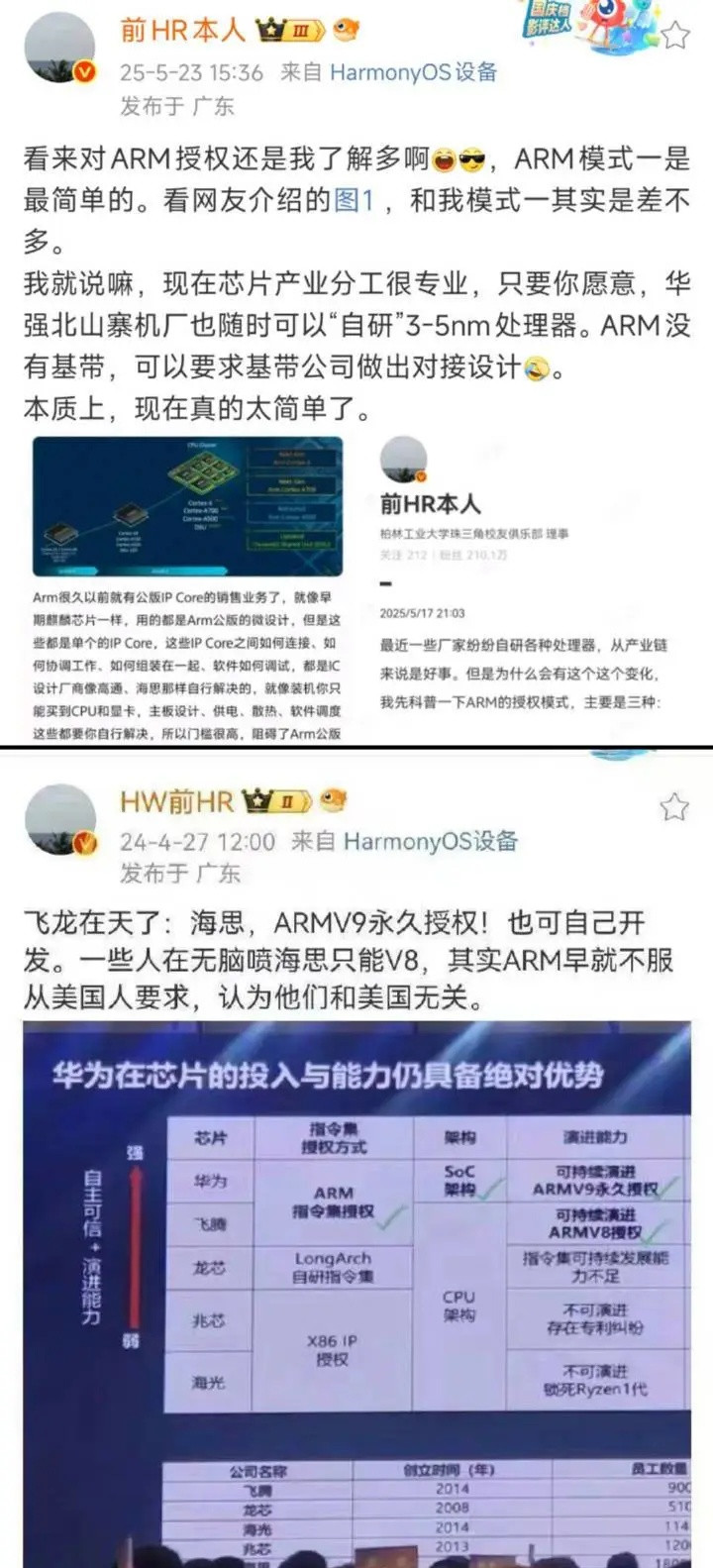 华为前hr去年还说ARM还是自研，今年就不是了，变脸有点快