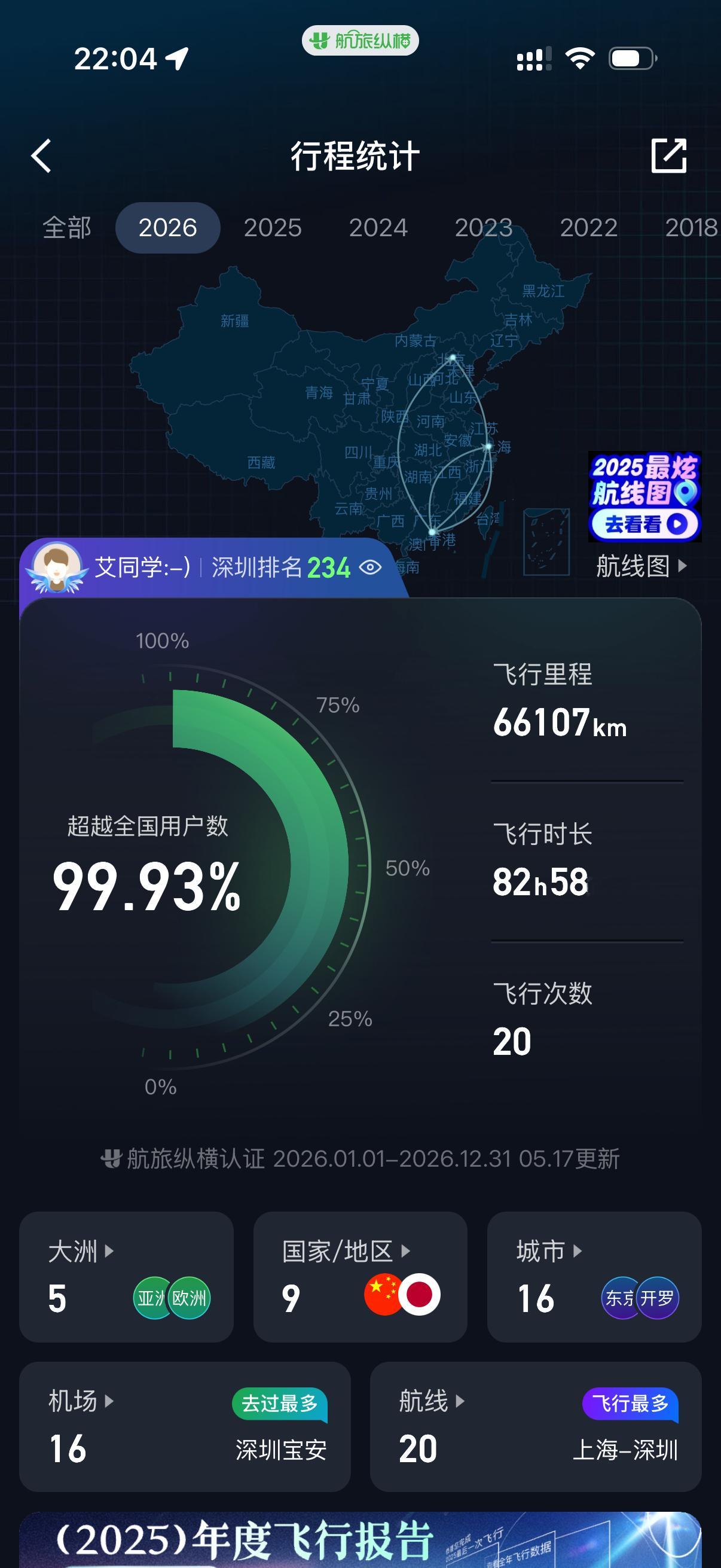 今年飞的少，但飞得远已经飞了几条洲际航班居然就在深圳排名234了