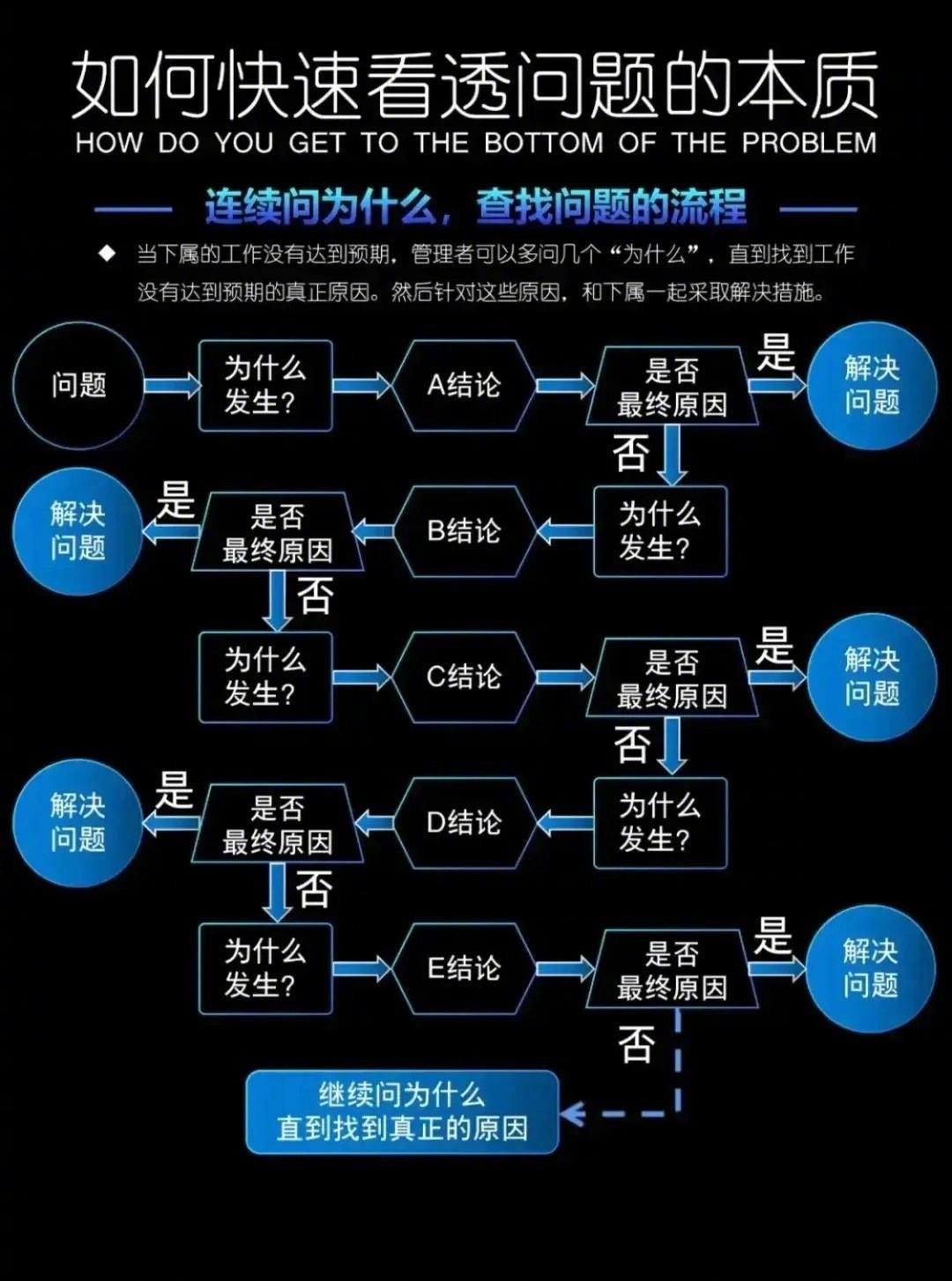 管理者的核心职责是什么？管理的目的在于激发积极性，而其本质则是对人性的深度洞察