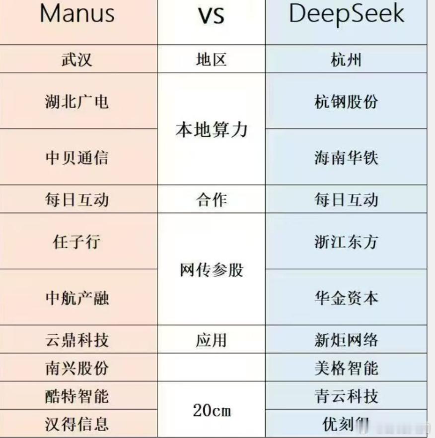 这比对一下还挺有意思的​​​