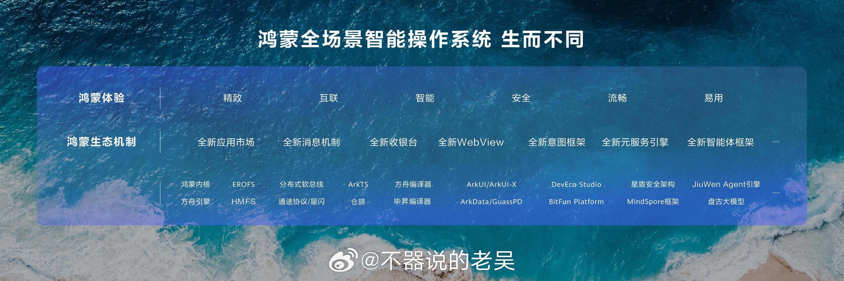 鸿蒙5终端数突破1000万这是一个非常优秀的成绩，要知道鸿蒙正式成为独立系统到