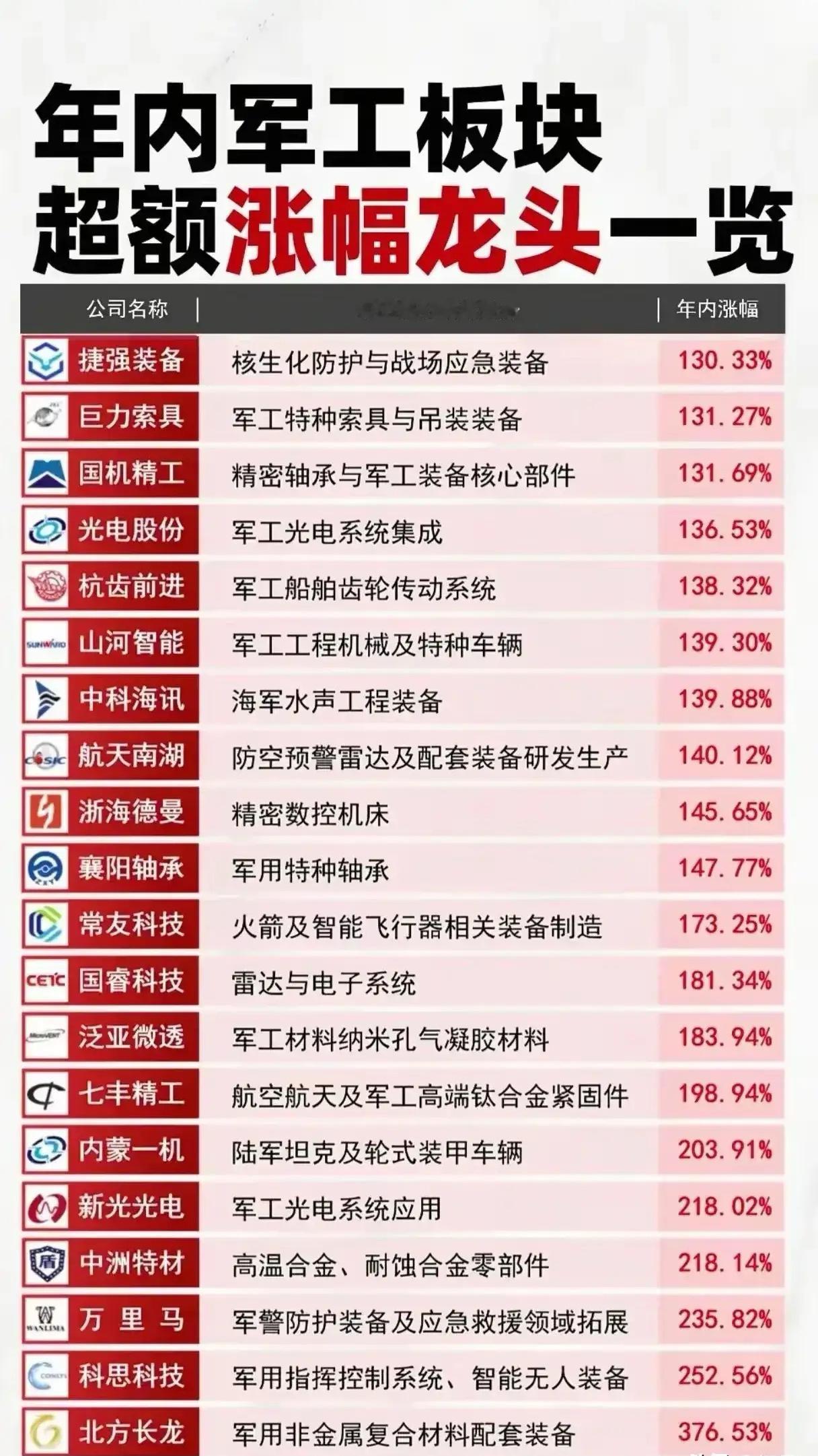 军工板块21股全景：四大维度拆解高壁垒逻辑地缘冲突升级+军备现代化周期下，军工