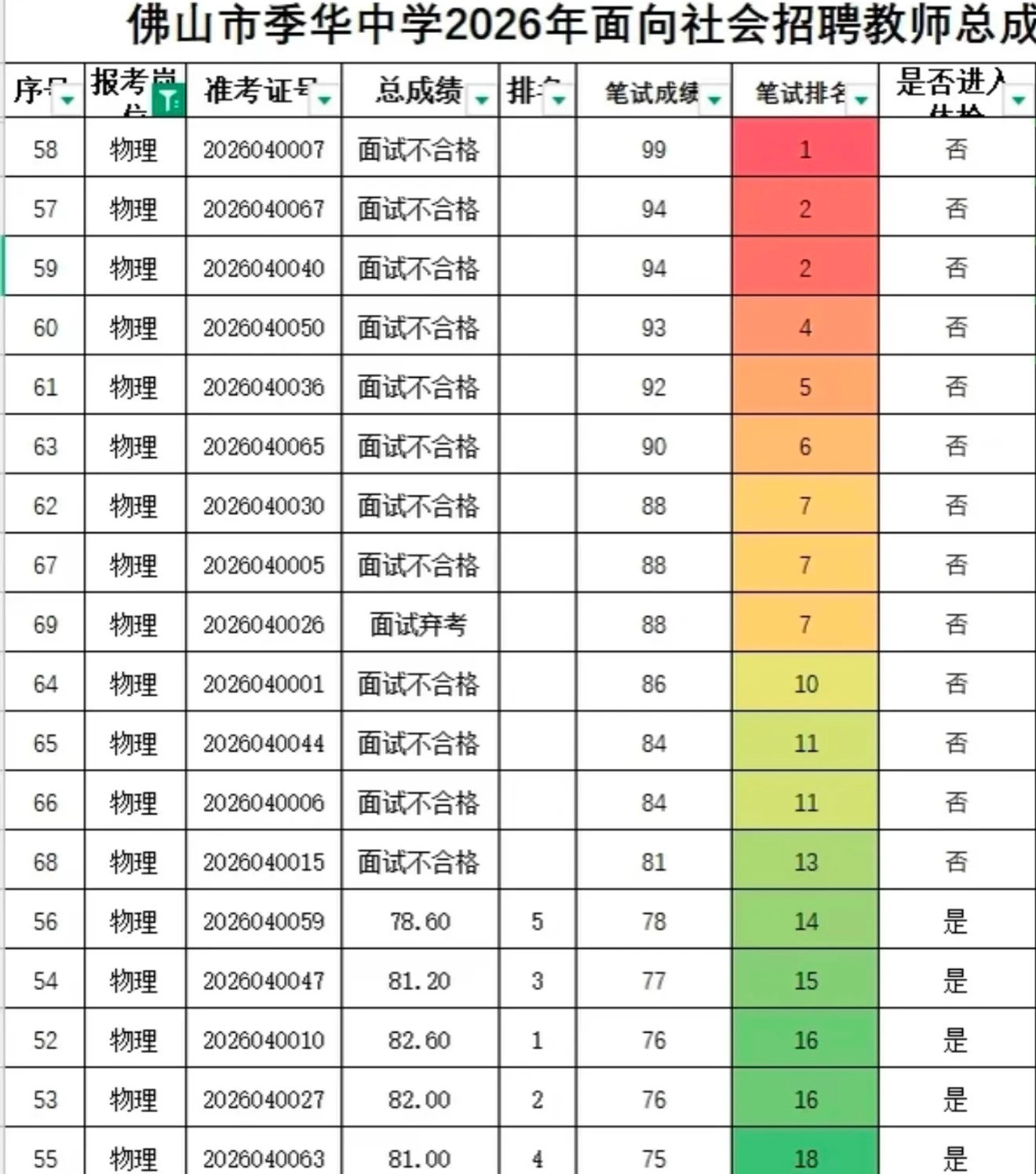 河南的三支一扶考试因为萝卜坑闹大了，现在重考河南三支一扶笔试将重考