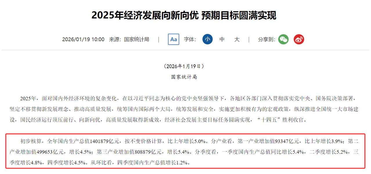 喜讯！2025年GDP增长5%，完成了年初定下的增长目标。国家统计局发布数据