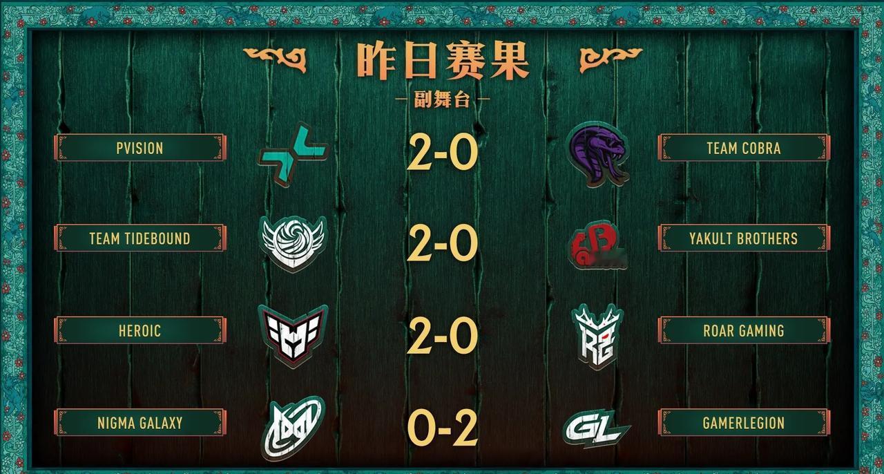 PGLS6瑞士轮第二天赛果，一胜三负XG1-2Liquid，bp没好就