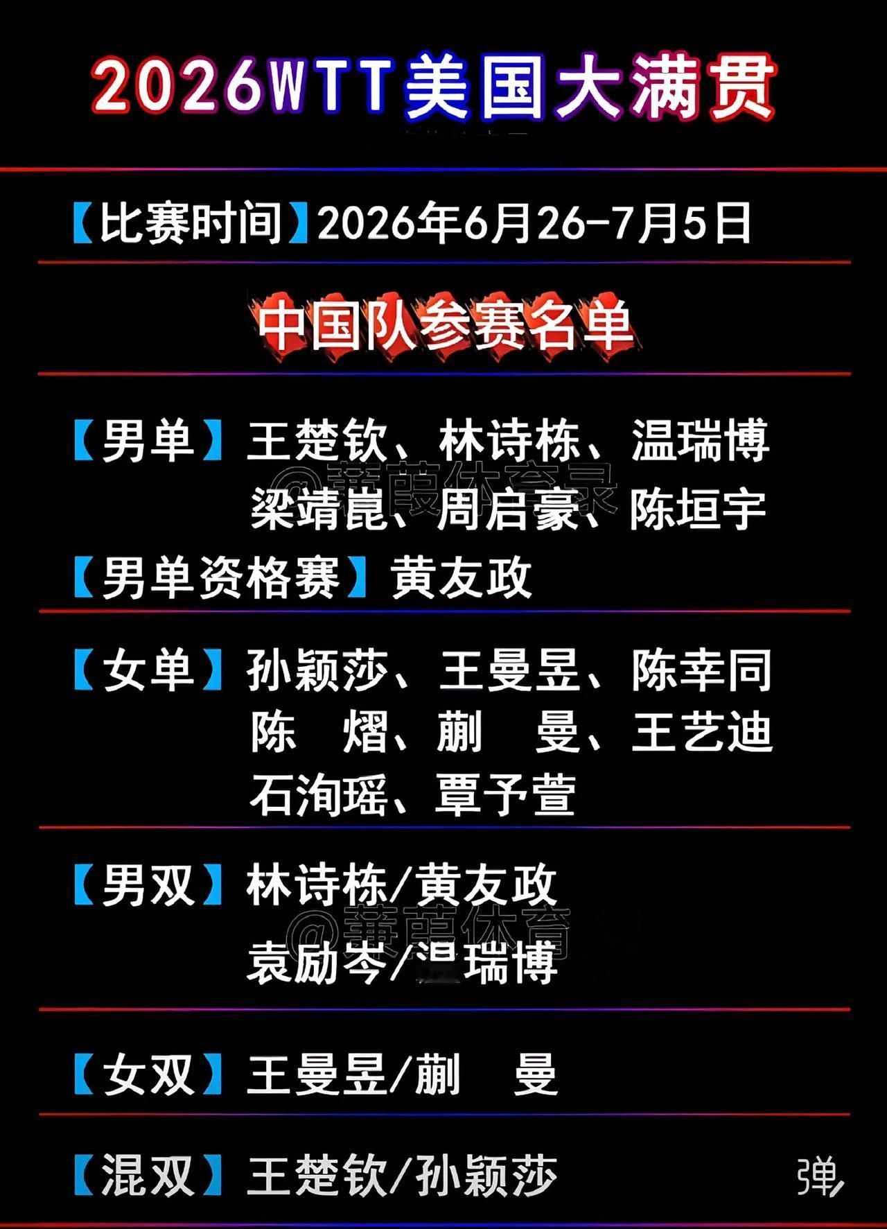 有没有和我一样喜欢看头莎组合的报名啦。头莎孙颖莎王楚钦