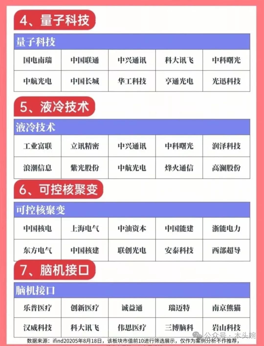 2025年后面四个月的七大科技主线：人工智能/AI算力概念、半导体芯片概念、可控