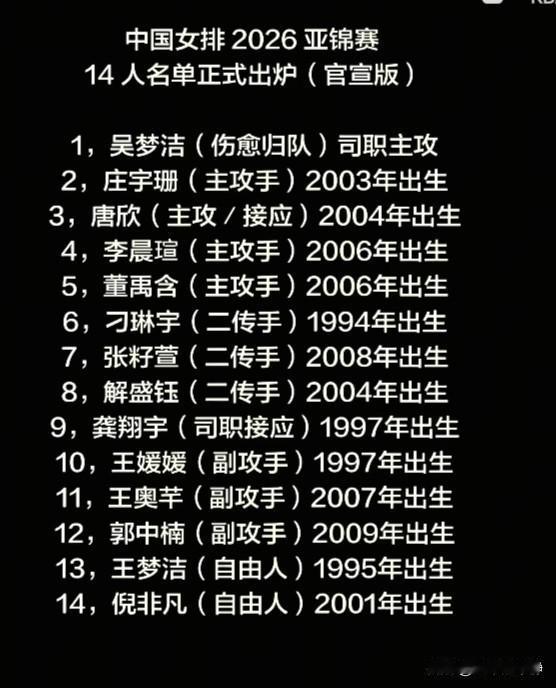 中国女排亚锦赛14人名单2026女排亚锦赛冠军将直接获得2028奥运会入场券，