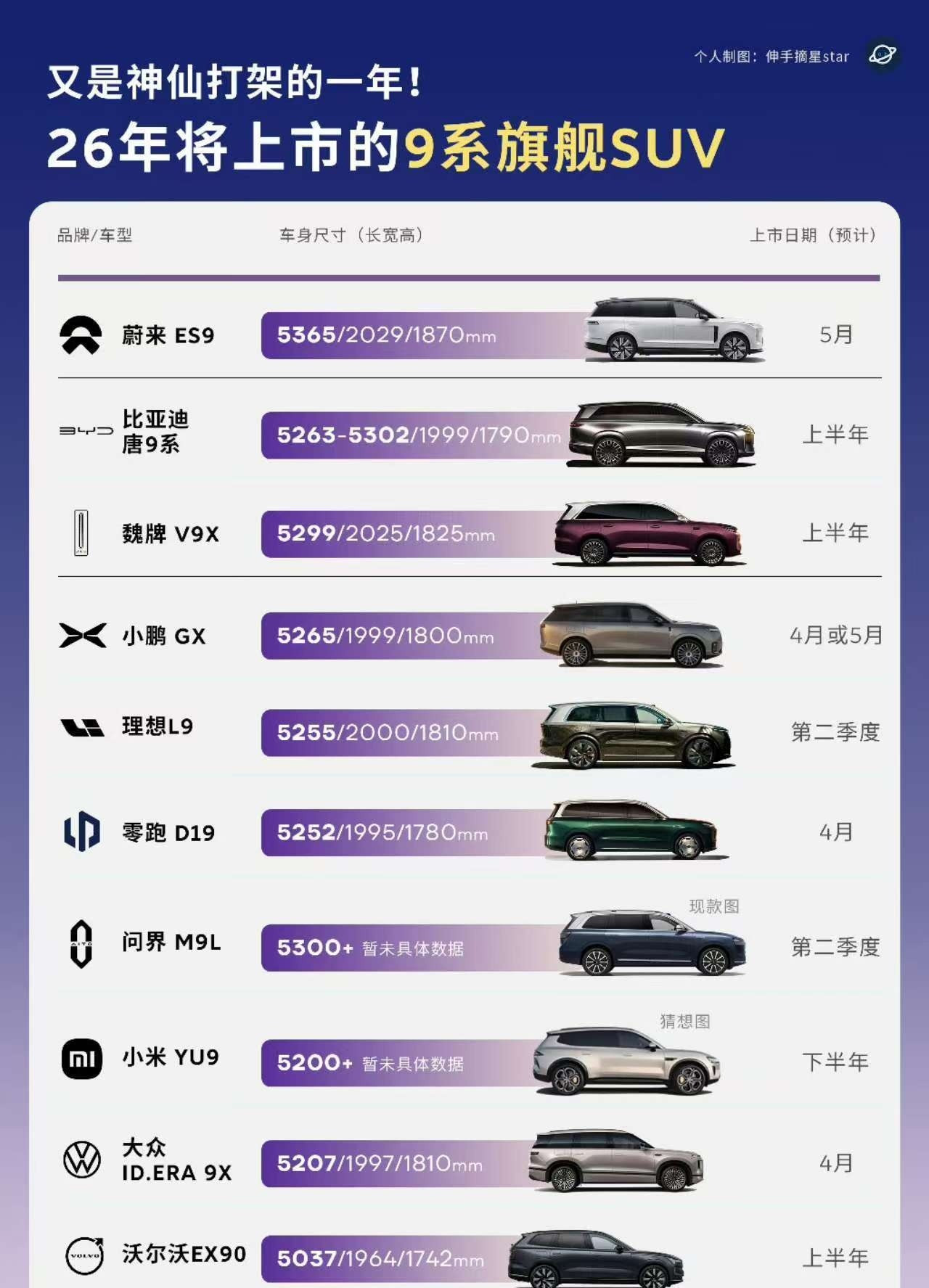 看到这图，第一反应BBA还怎么活？