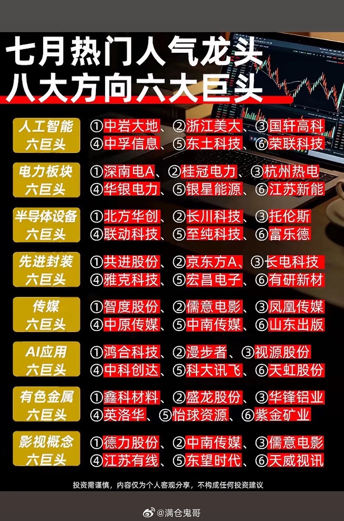 七月投资指南：八大方向六大龙头，助你财富增值！七月投资机会不少，给大家分享些方向
