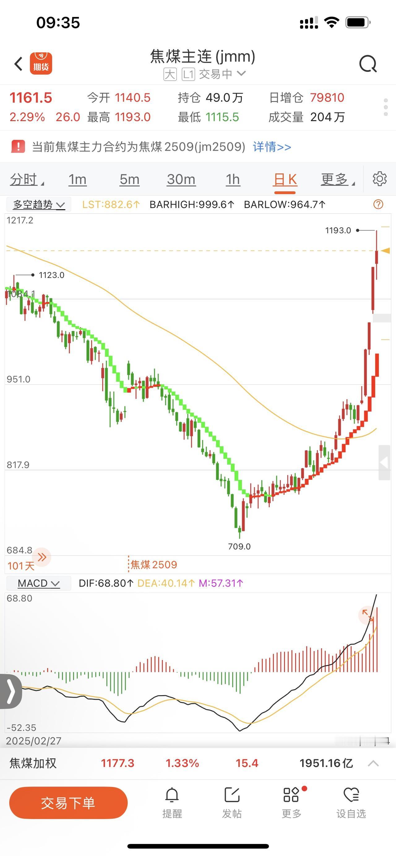 焦煤逼空？消息行情不会持久！焦煤