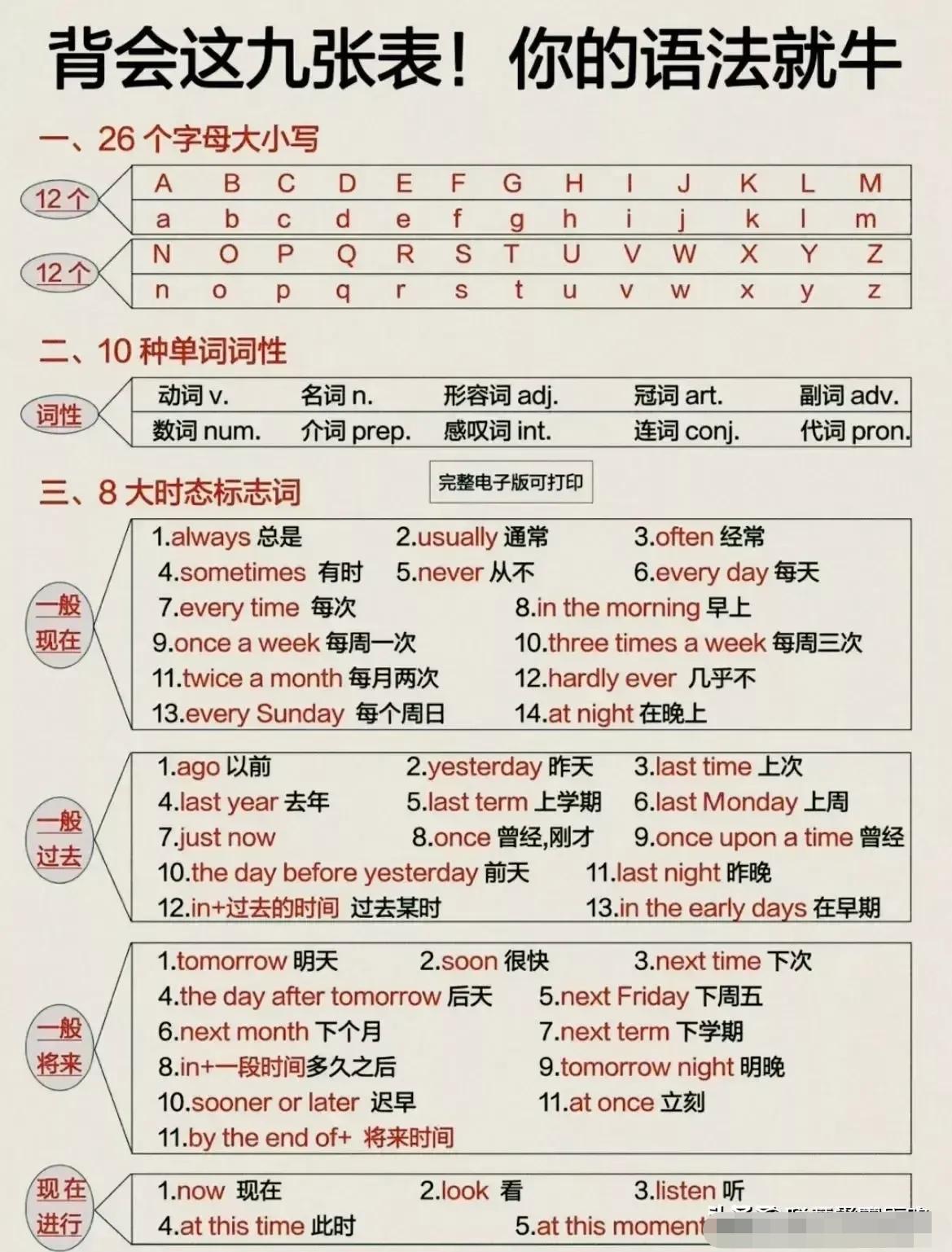 英语成绩上不去，真不是孩子不用功，是没找对核心资料！高级英语老师直言：英语薄弱的