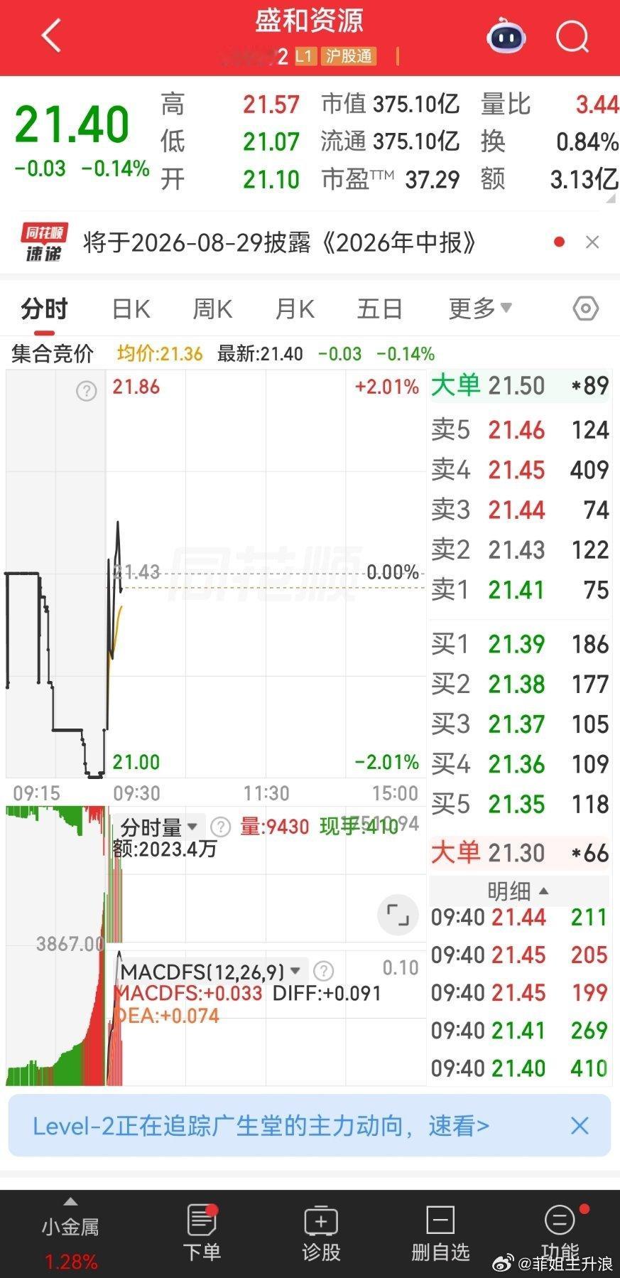 各位盛和资源菲姐感觉她要重振旗鼓可以留意一下