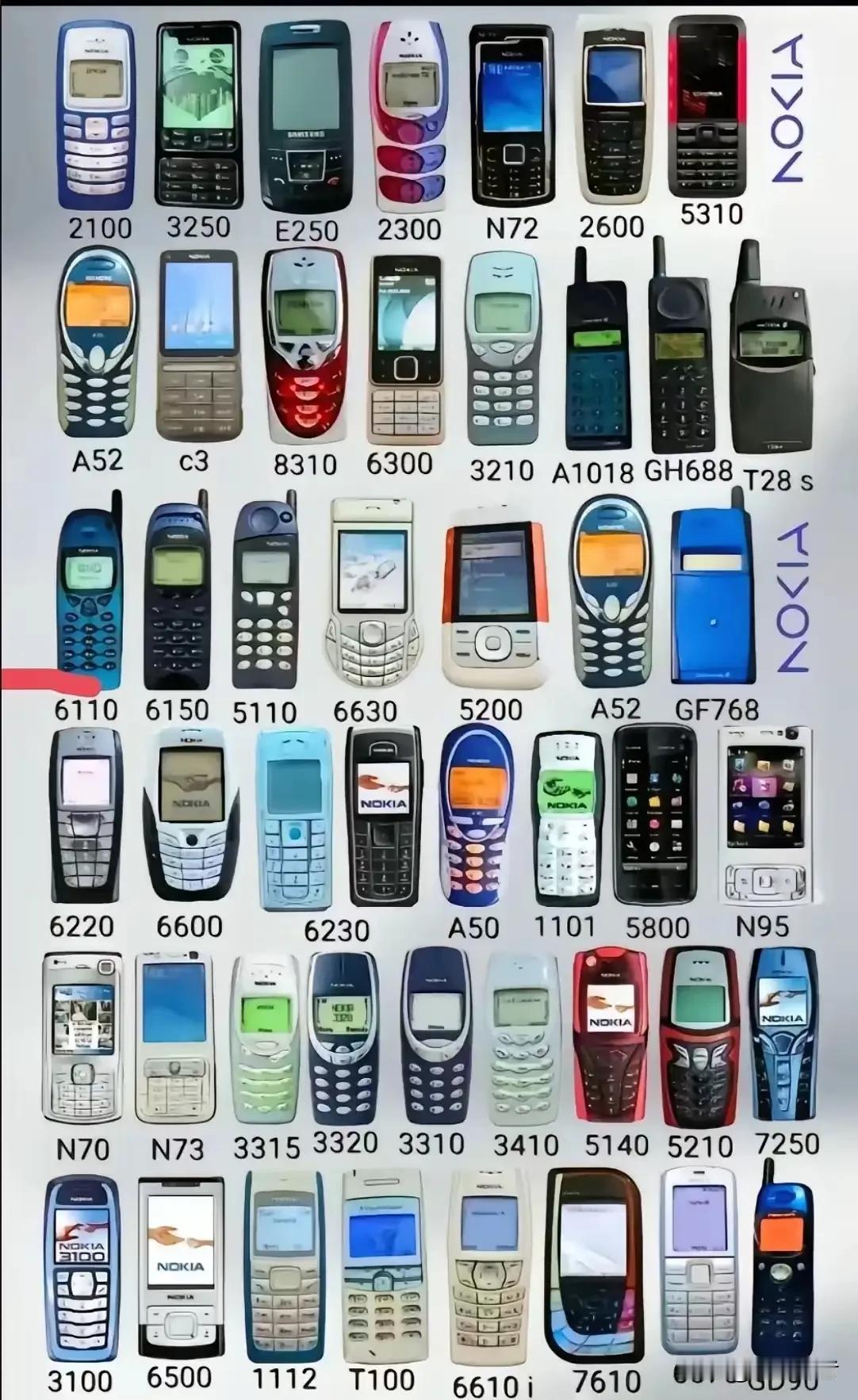 还记得您第一部手机是什么牌子的吗?2006年上大学的时候第一次摸到手机，花了一