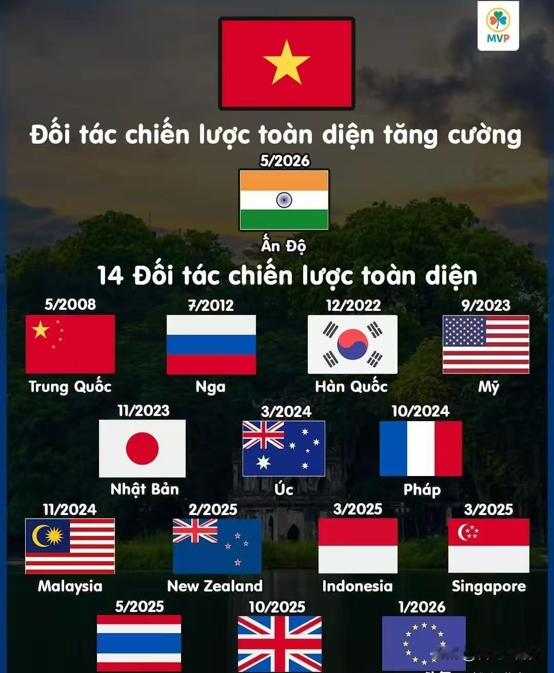 15个国家与越南建立了全面战略伙伴关系，三哥居然是最重要的一个！！！说到搞关