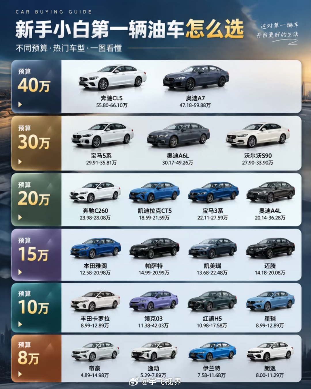 现在油车都跌成这样了一句话，油车不是被降价打败的，是被替代打败的。上半年31款