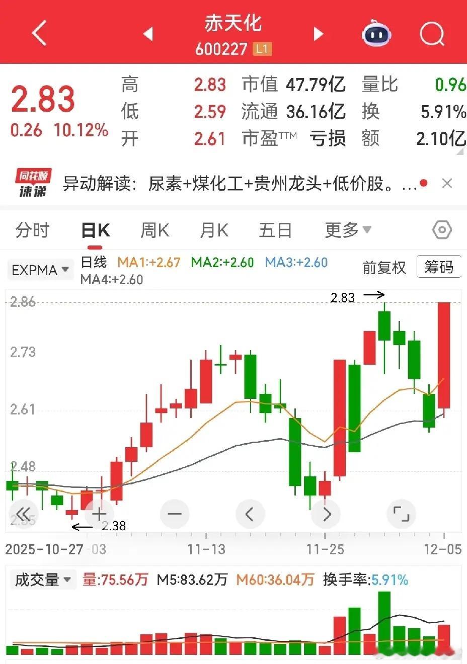 暴力洗盘实战解析！两种经典形态谁更易把握？游资常用的洗盘套路藏着机会！苏豪汇鸿三