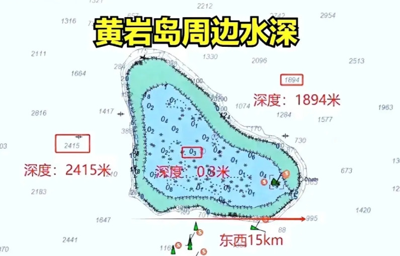 黄岩岛周围都是深海，岛西部海水深度为2415米，岛东部海水深度为1894米，非常