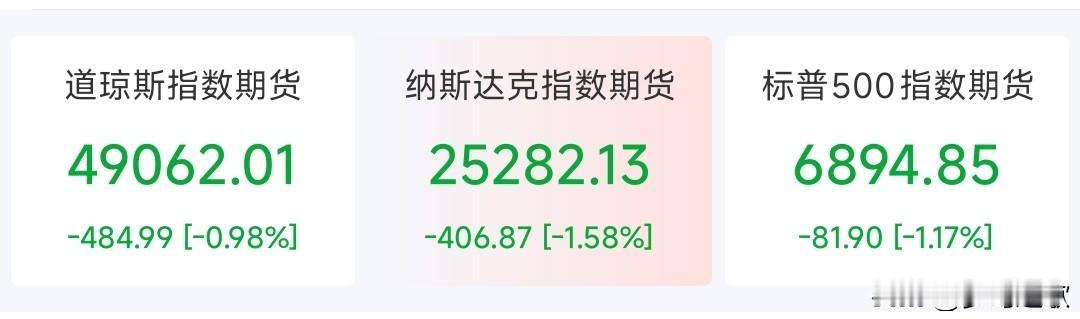 特朗普搞事情，美股这是逃过一劫啊，要不肯定是暴跌今天由于是马丁路德金日美股不开