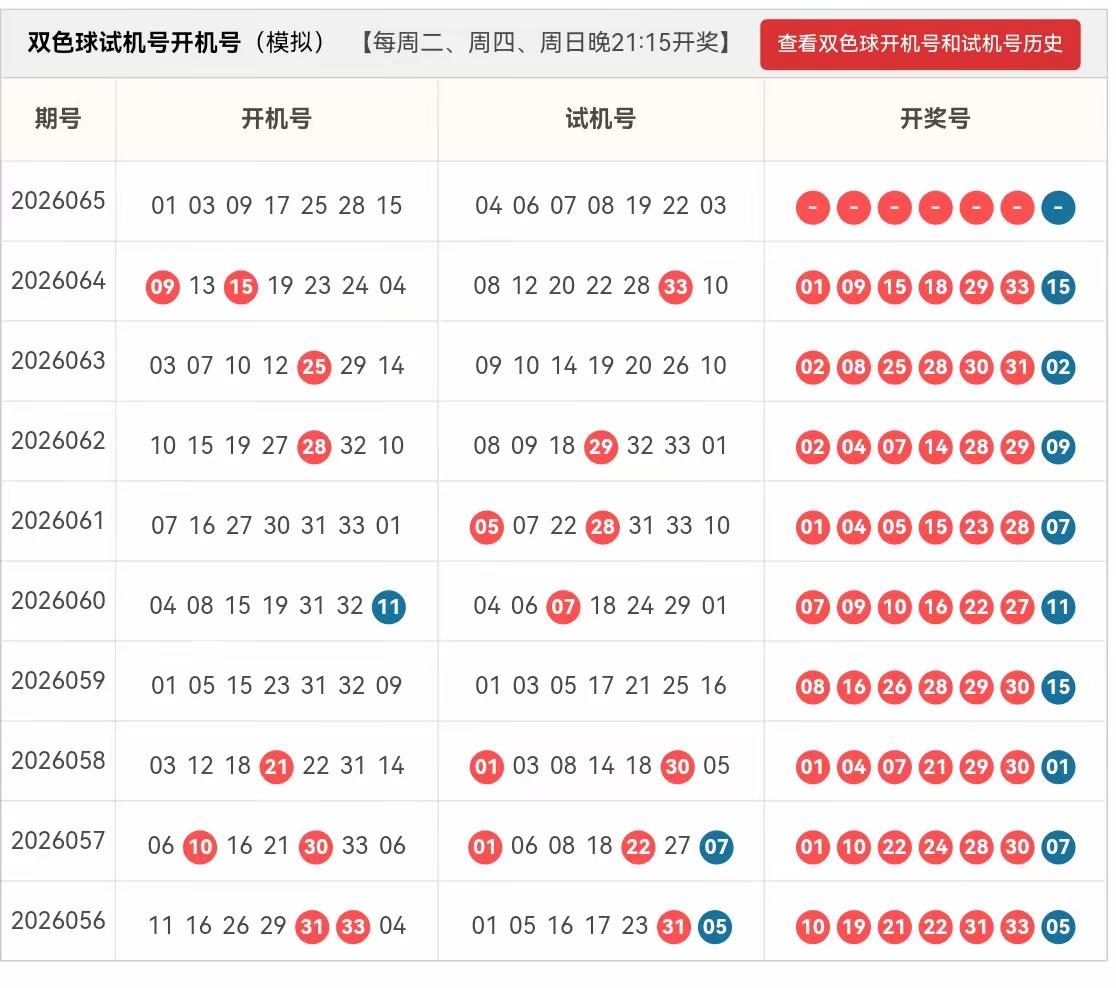 先把最重要的话说在前头：不存在“精准、必中、稳出”的双色球号码！每一组号概率