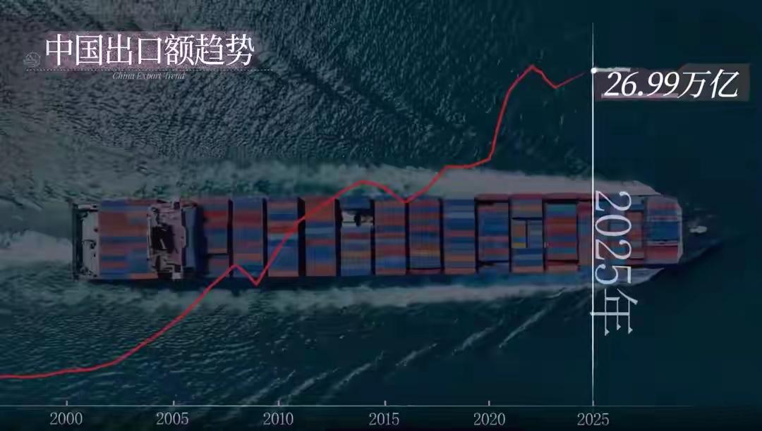 26.99万亿，这是中国出海68年交出的最硬核成绩单，而第一届广交会我们的成交额