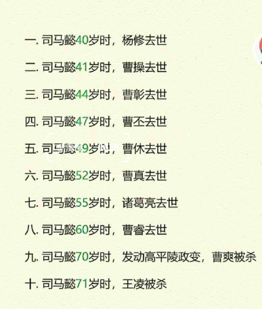 司马懿究竟多能熬？​​​