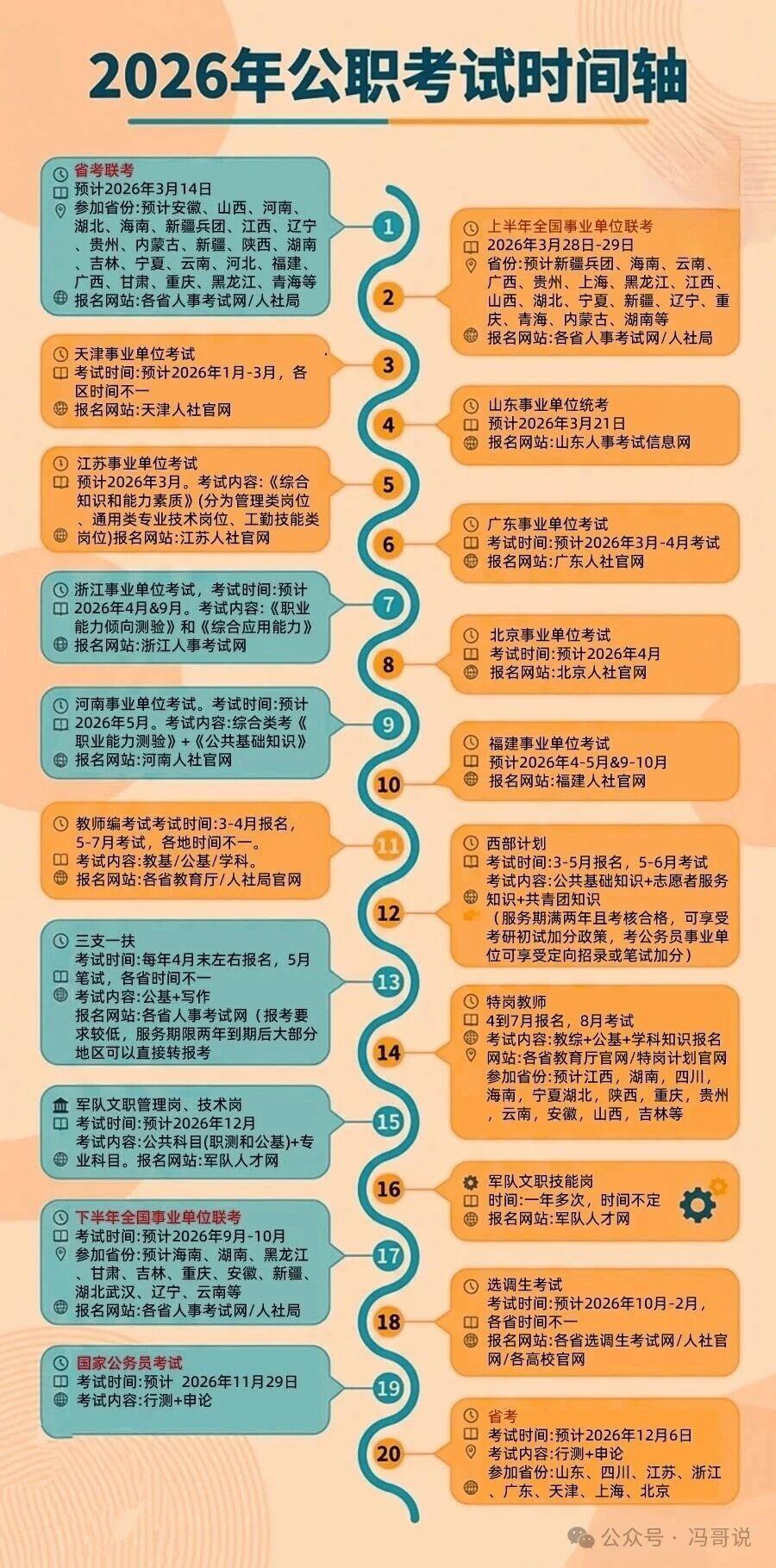 码住！2026各类公职考试关键时间点全汇总📅2026公职考试时间点全汇总，
