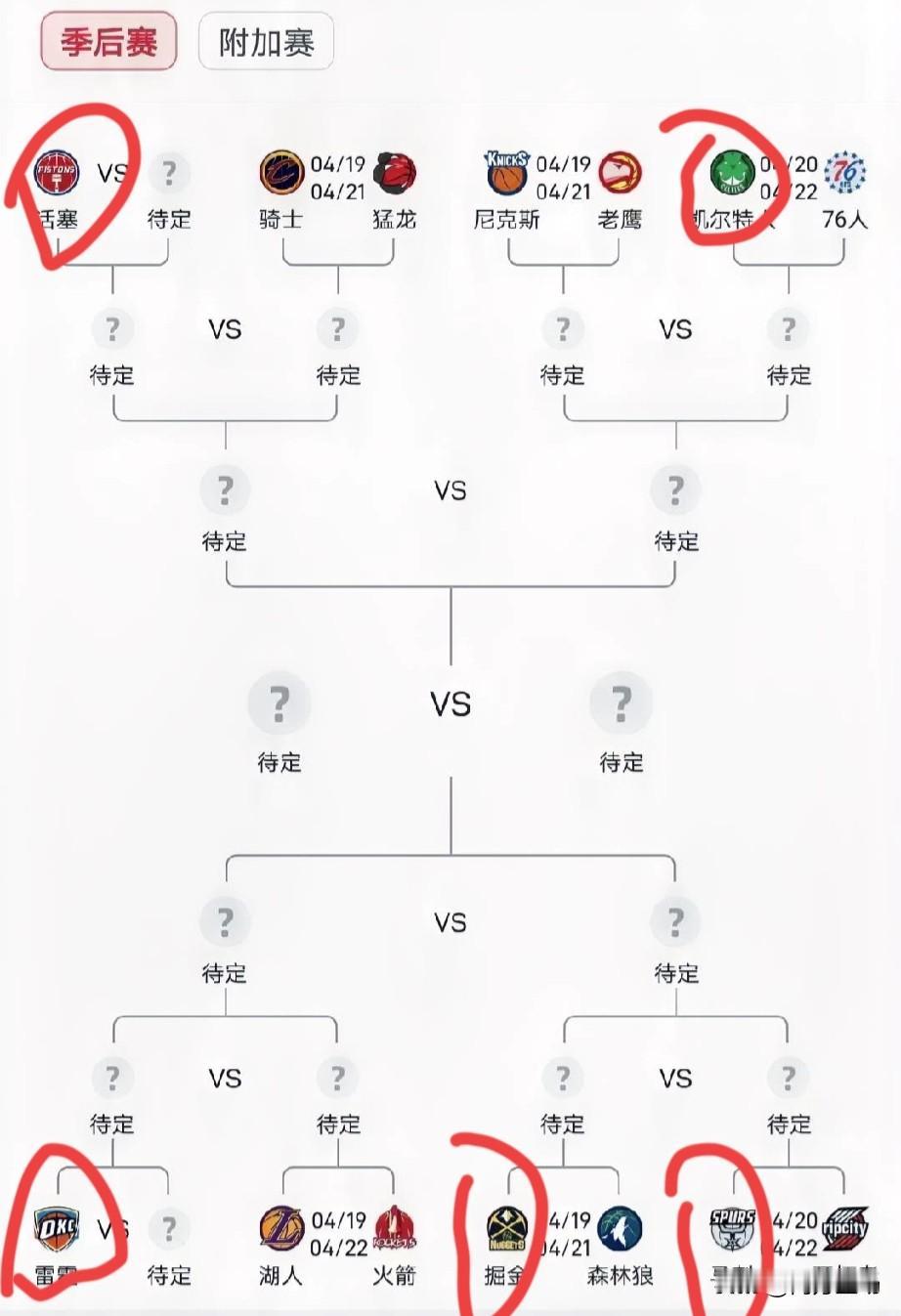 NBA季后赛战鼓已经擂响，目前真正有冠军相的“前五名”如下，有理有据绝不忽悠！