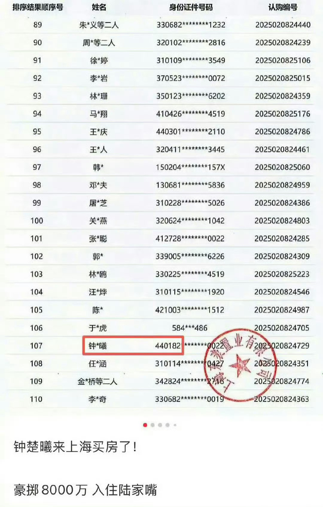 8000万……这是我们普通人想都不敢想的数字但，这只是内娱中游明星的财力​​​