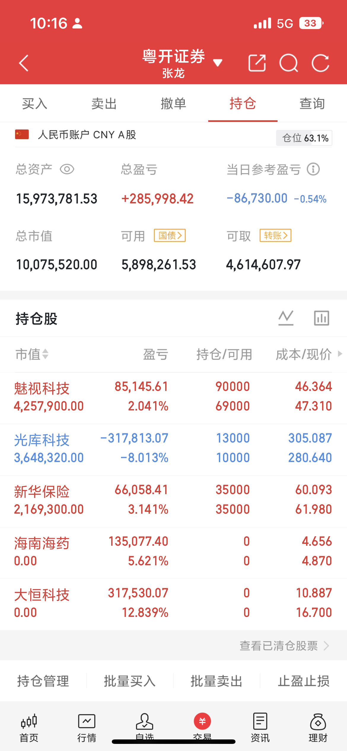 早上好，宝子们市场开盘就扣钱，这走势真让人无语，把该清的都清理了，今天没有开新?