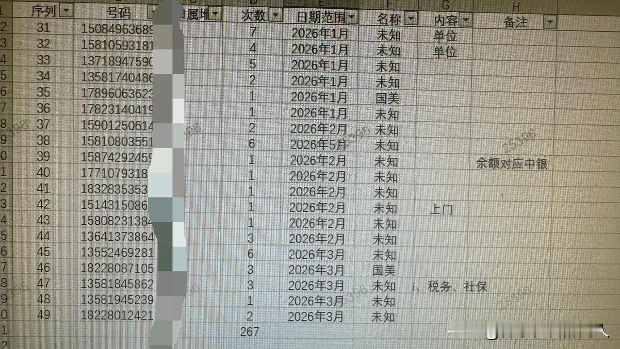 4个月，49个私人手机号码，267条催收短信闲着没事，整理了一下手机里的催收