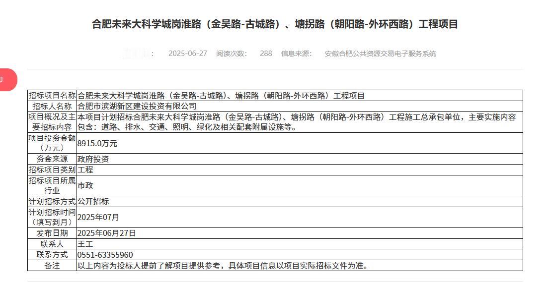 合肥未来大科学城一系列道路要建。修路是真的要花大钱，路都不长，都是几千万的投入