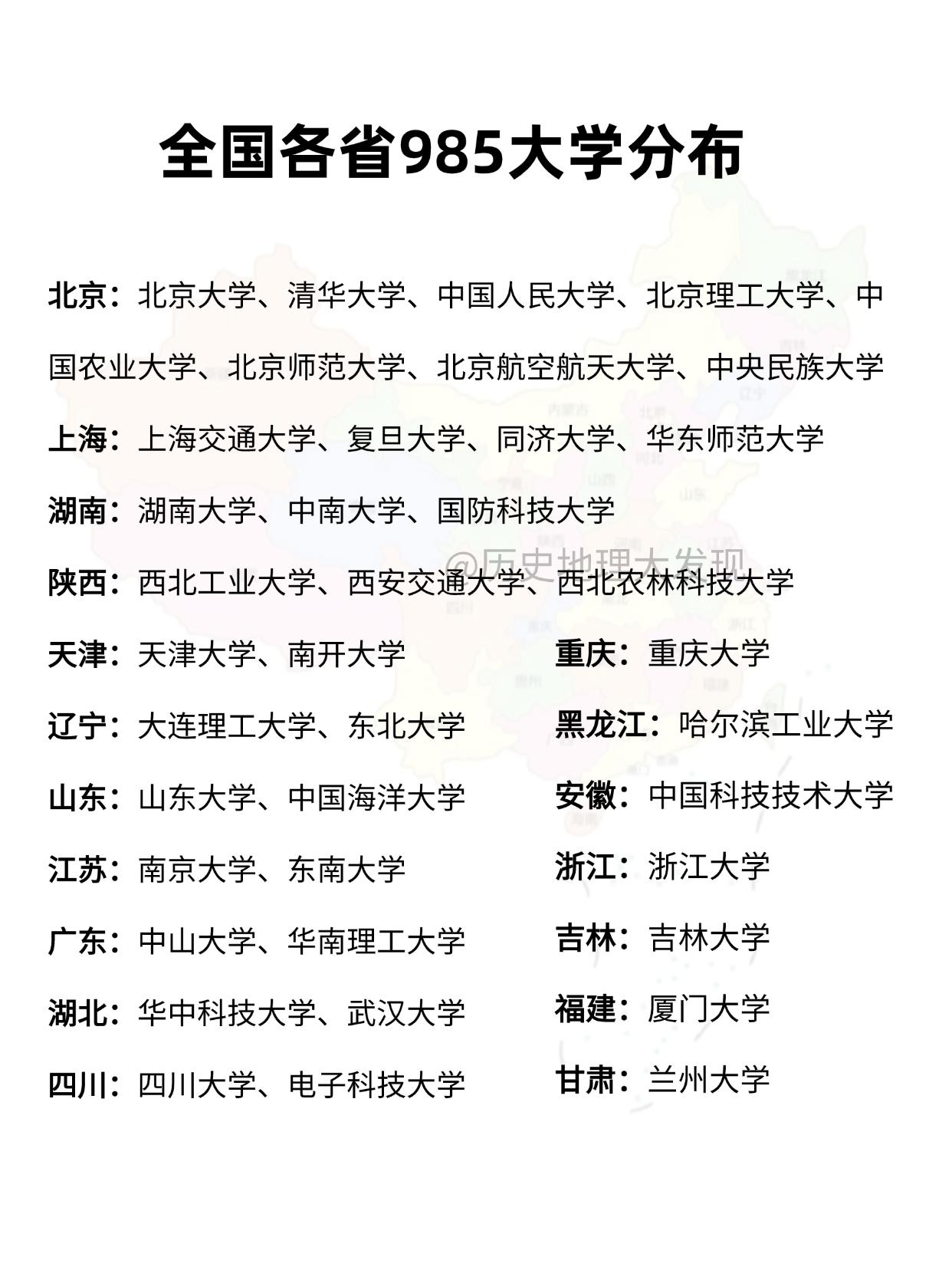 全国各省985大学分布。