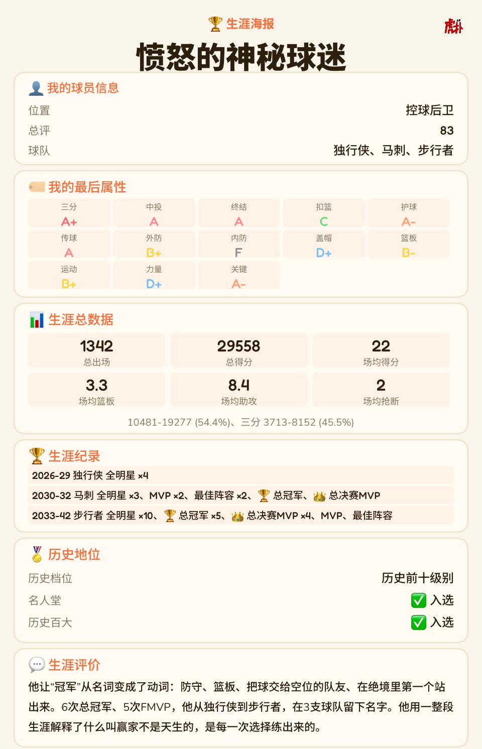 6冠能不能竞争goat